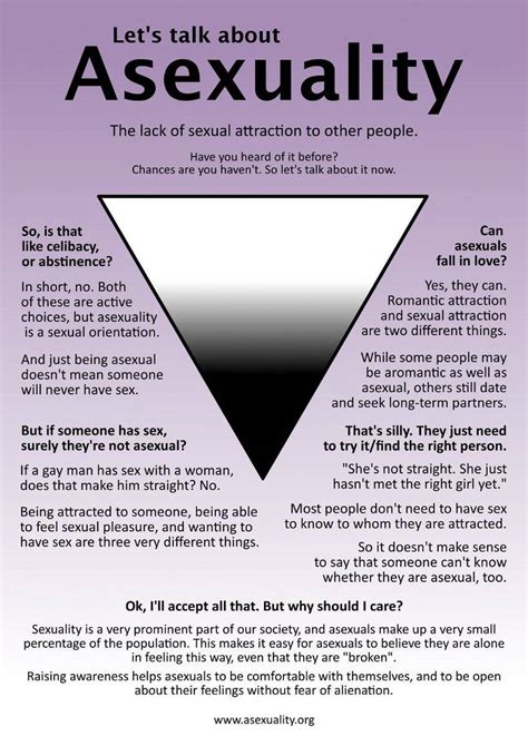 Asexuality Spectrum Test